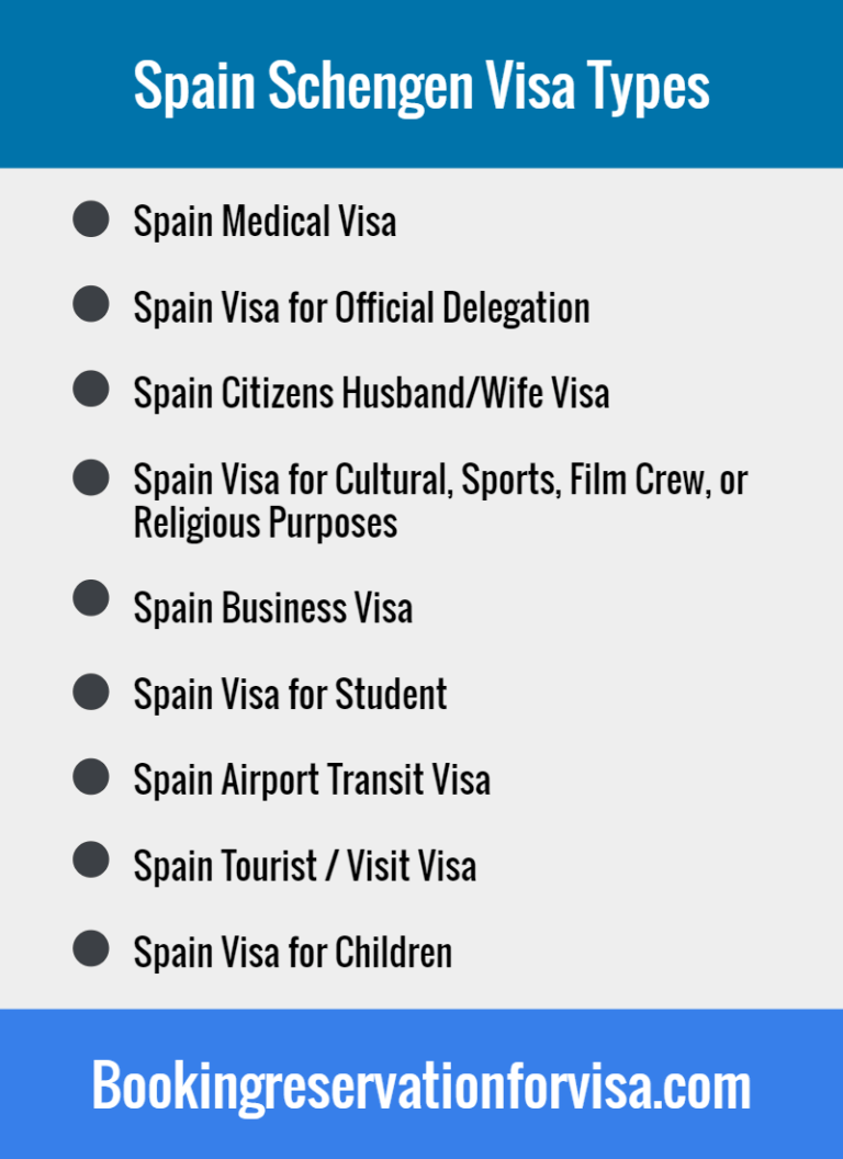 tourist visa requirements spain
