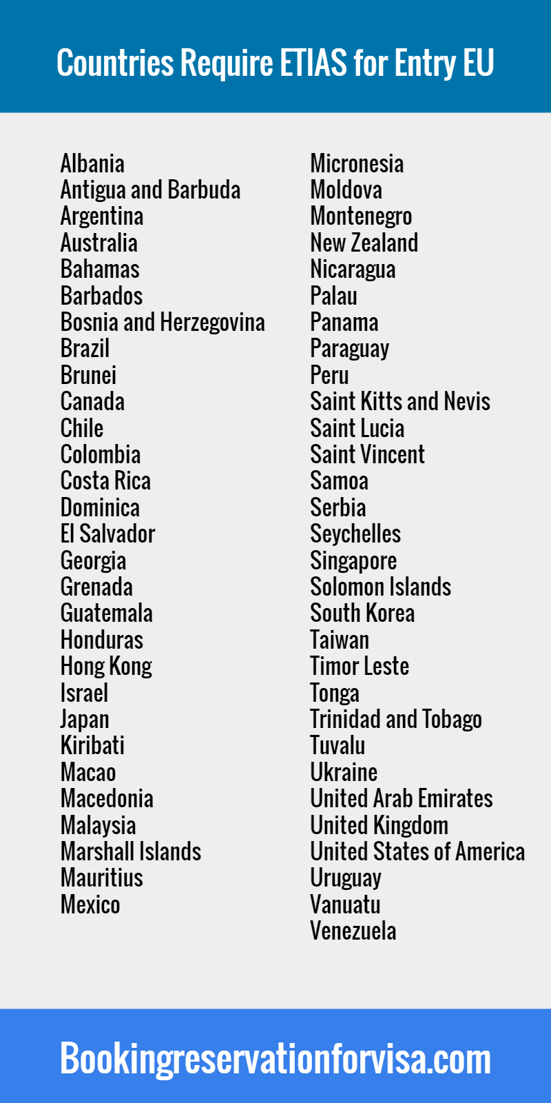 Countries-Whose-Citizens-Require-ETIAS-Before-Travelling-Schengen-Zone