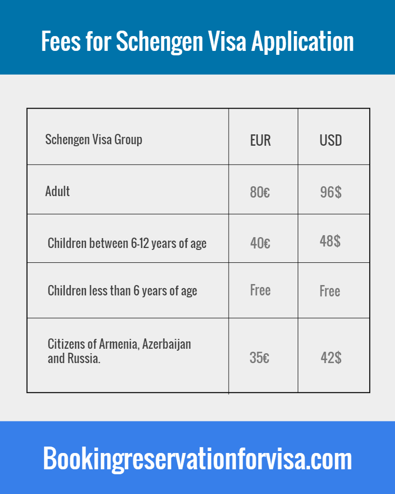 eu tourist visa cost