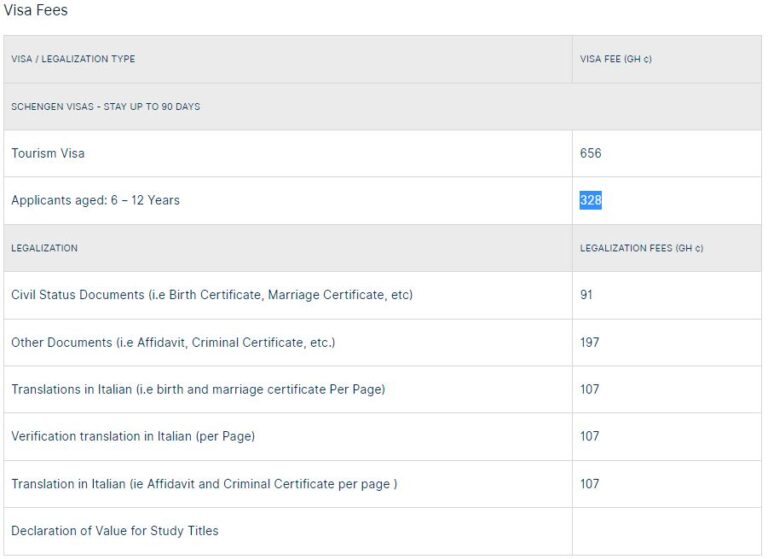 StepbyStep Guide for Apply Italian Schengen Visa From Ghana