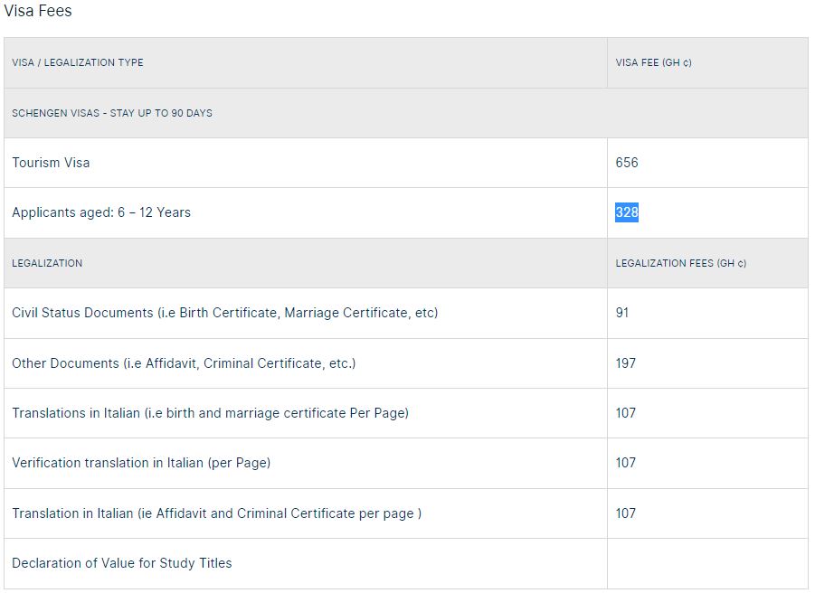 Italian-schengen-visa-application-fees-from-ghana