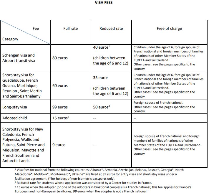 french-schengen-visa-fees-from-thailand