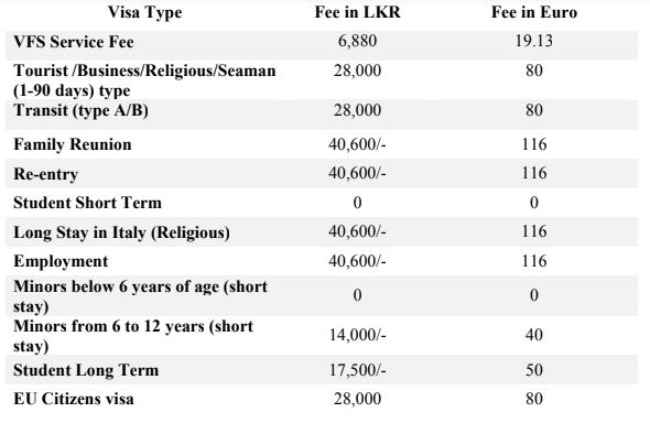 italian-schengen-visa-fees-from-srilanka-and-maldives