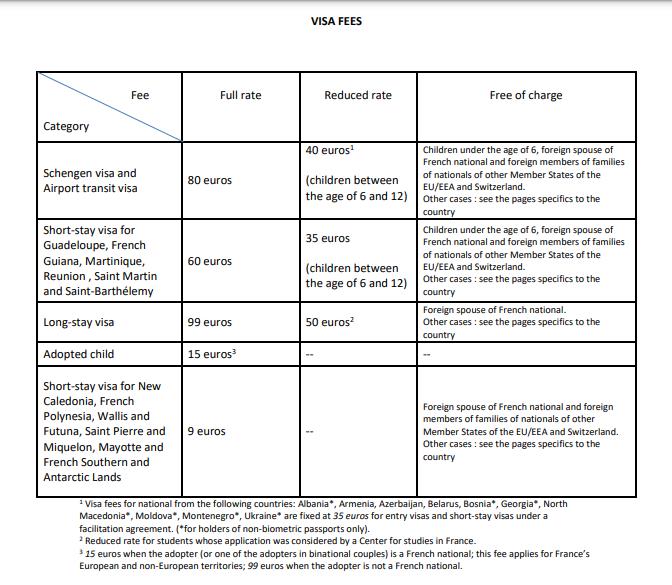 french-schengen-visa-fees-from-malaysia
