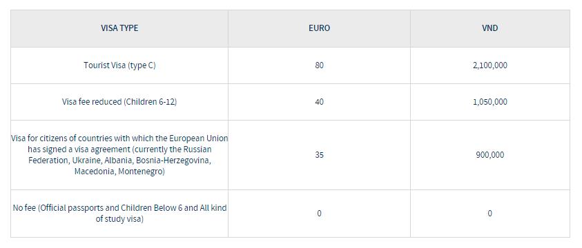 schengen-visa-fees-for-italy-from-vietnam
