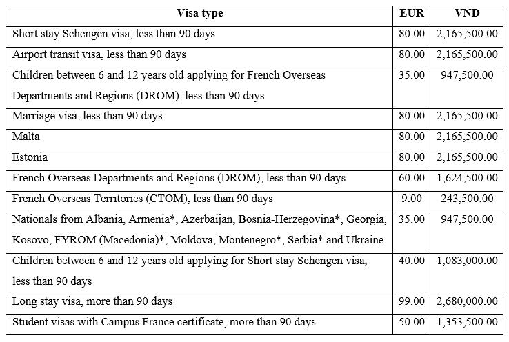 schengen-visa-fees-for-france-from-vietnam