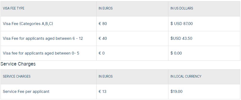 schengen-visa-fees-for-italy-from-ecuador