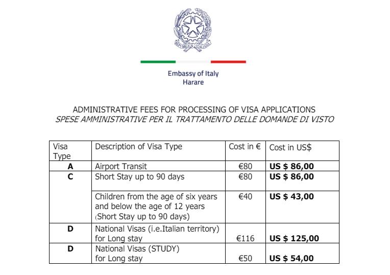 schengen-visa-fees-for-italy-from-zimbabwe