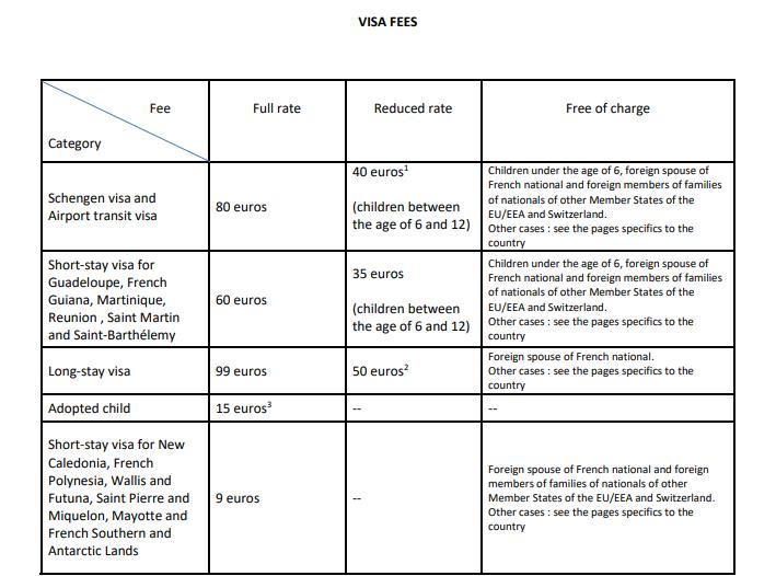 schengen-visa-application-fees-for-france-from-zimbabwe