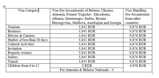 schengen-visa-fees-for-spain-from-uzbekistan