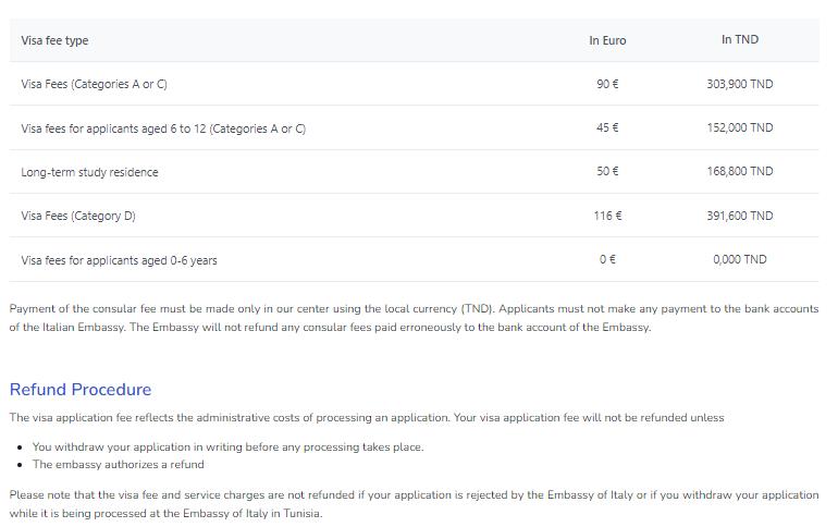 schengen-visa-application-fees-for-italy-from-tunisia