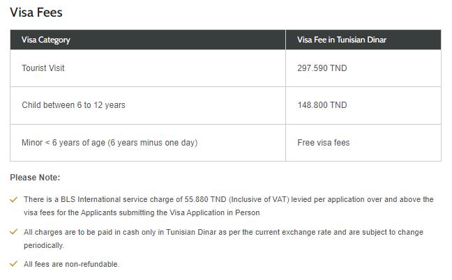 schengen-visa-application-fees-for-spain-from-tunisia