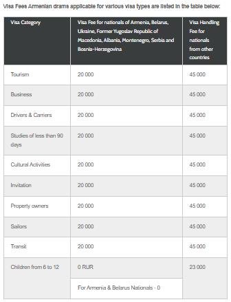 schengen-visa-fees-for-spain-from-armenia