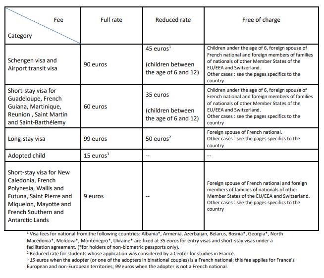 schengen-visa-fees-for-france-visa-from-armenia