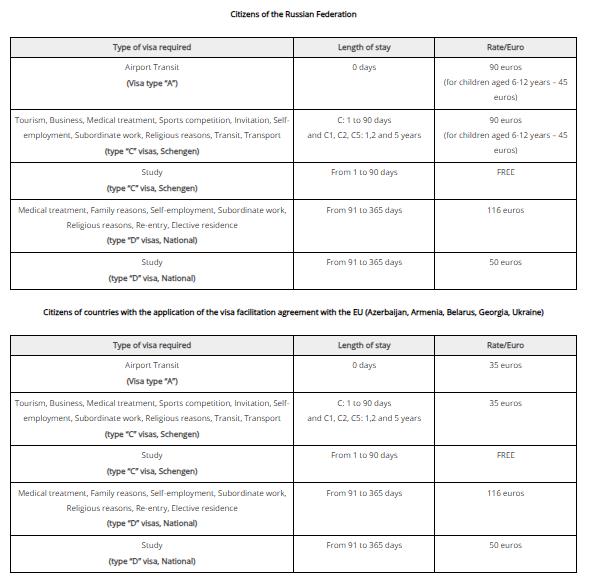 fees-for-apply-italian-schengen-visa-from-russia