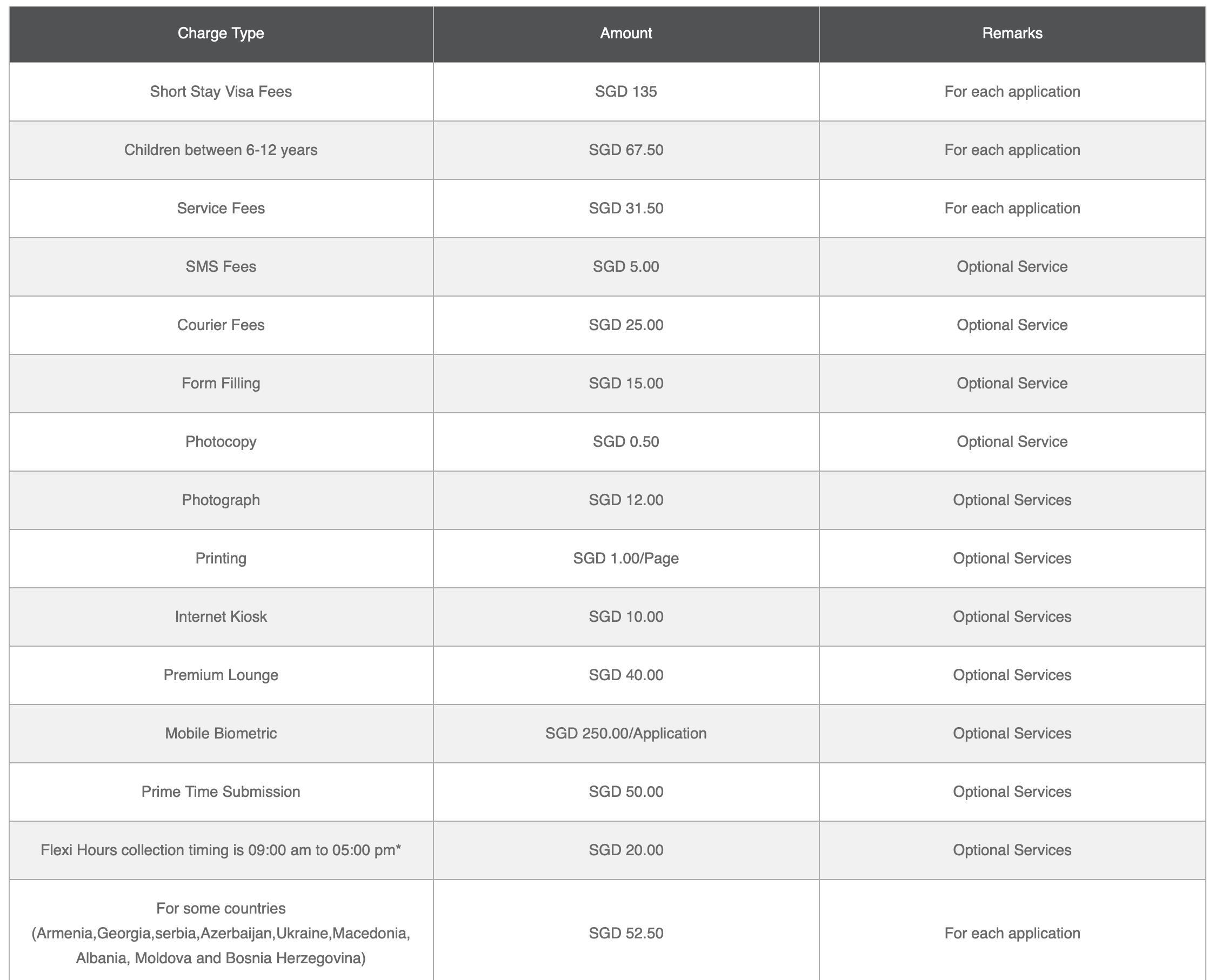 italian-schengen-visa-fees-for-singapore-nationals