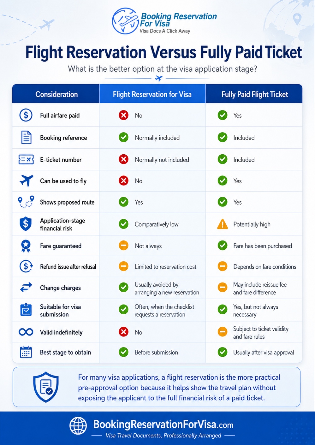 do-you-need-to-buy-flight-reservation-or-fully-paid-flight-ticket-for-visa-application