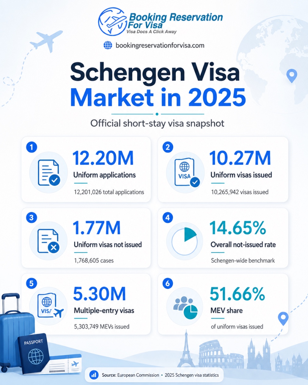 schengen-visa-2025-statistics-of-applications-BRFV