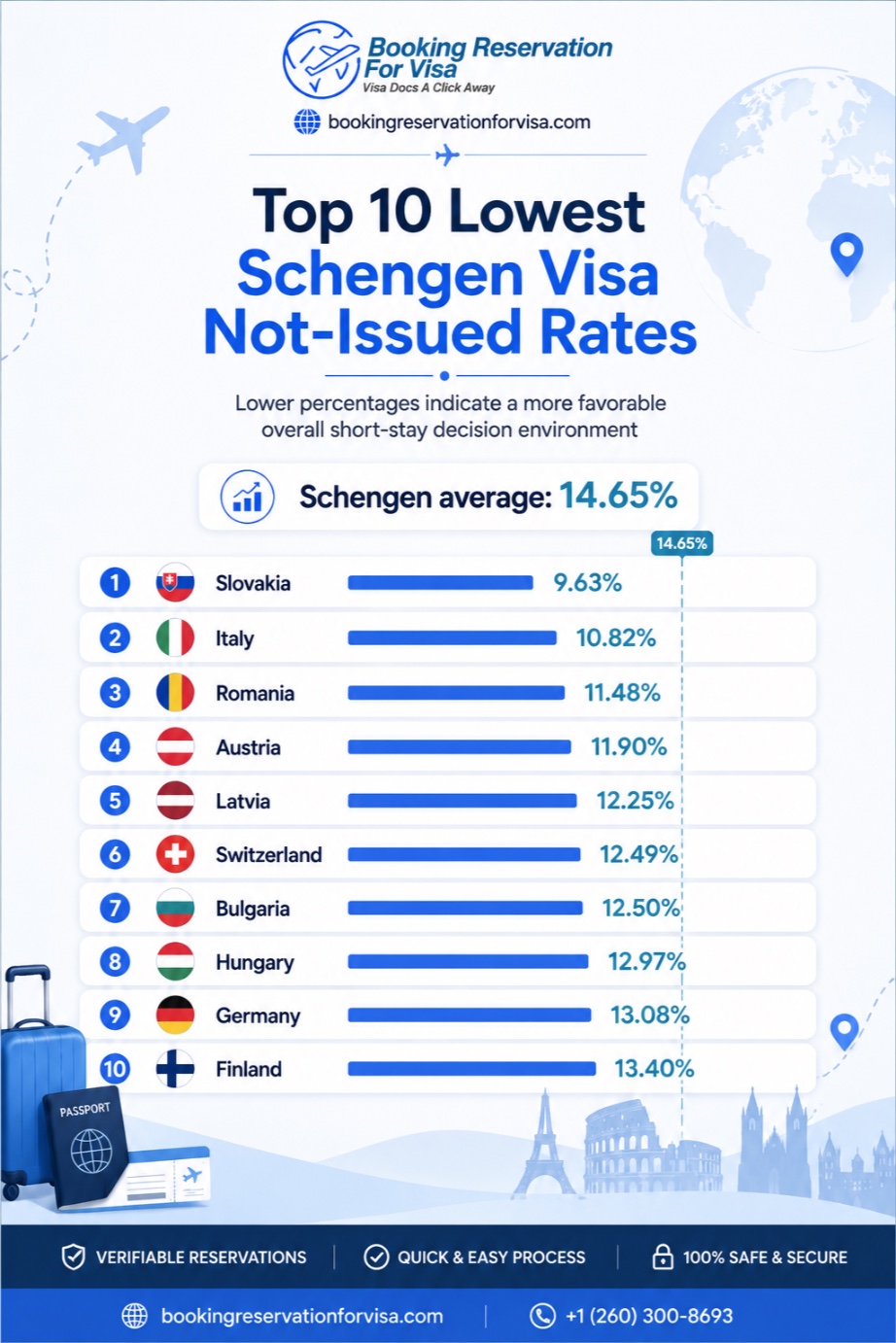 top-10-schengen-countries-having-higher-tourist-visa-approval