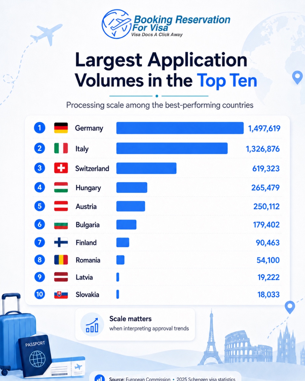 top-10-schengen-countries-with-largest-tourist-visa-applications-volume