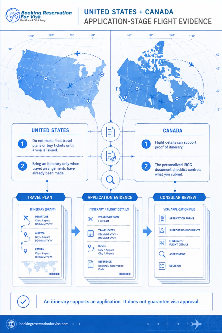 evidence-use-of-flight-reservation-for-USA-and-Canada-visa-application-and-immigration