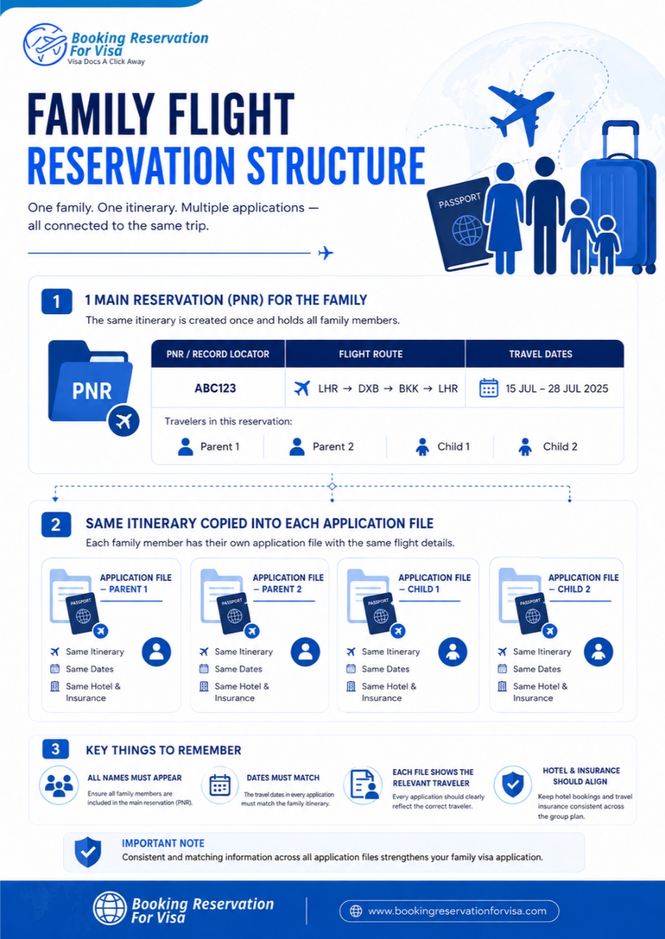 family-structured-flight-itinerary-best-support-your-visa-application