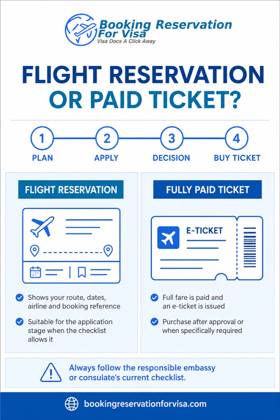 flight-reservation-vs-paid-ticket-keypoints-which-best-for-visa-purposes