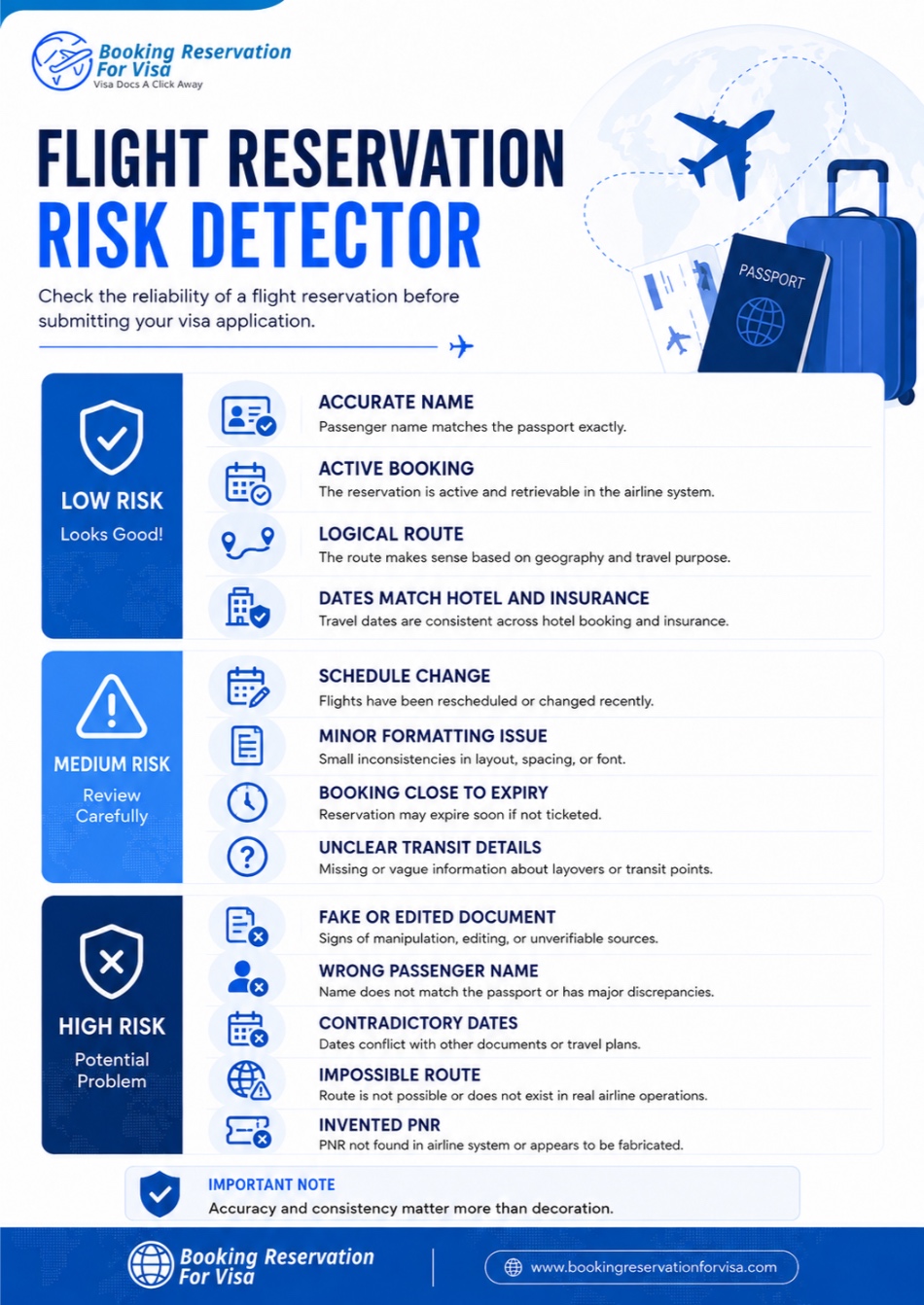 how-to-detect-genuine-flight-reservation-for-visa