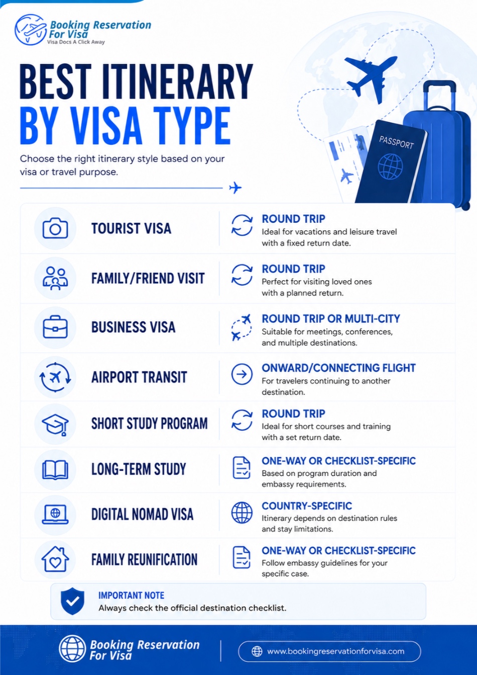 visa-type-relevant-flight-reservation-trip-selection