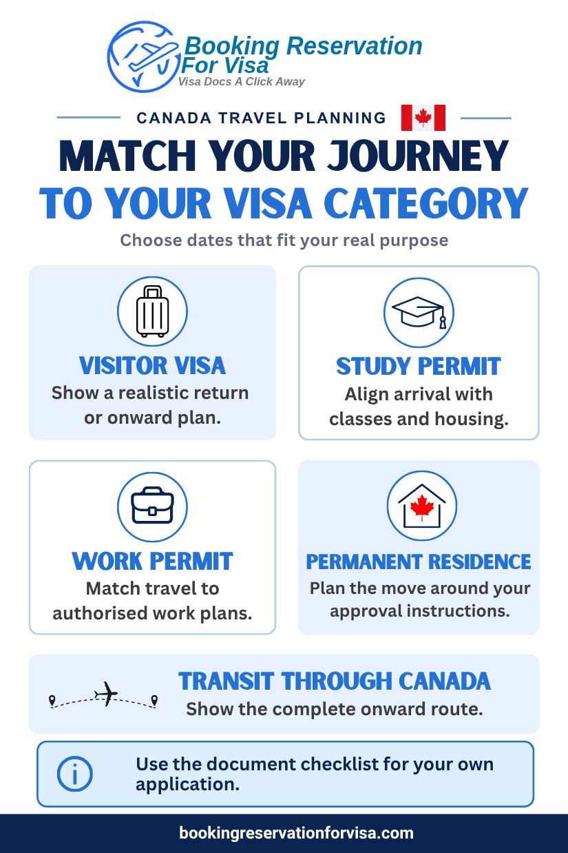 book-flight-reservation-for-the-following-canada-visa-types