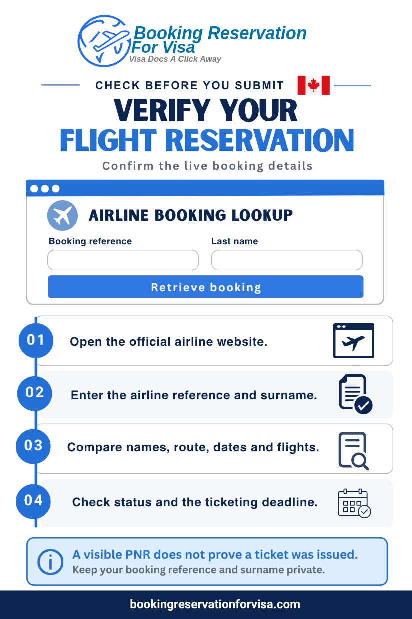 how-to-verify-flight-reservation-before-applying-canada-visa
