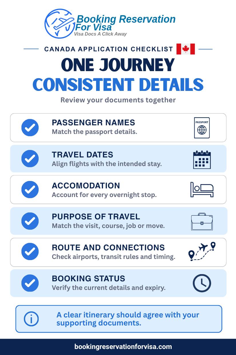 keypoints-for-acceptable-flight-reservation-for-canada-visa