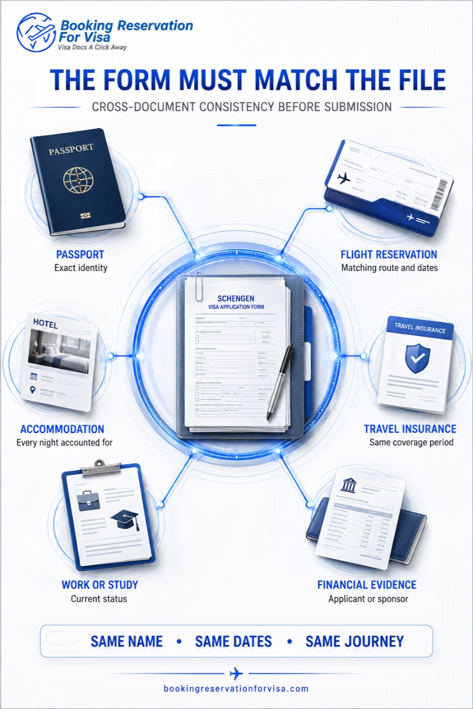 should-be-consistent-dates-on-travel-documents-with-your-file
