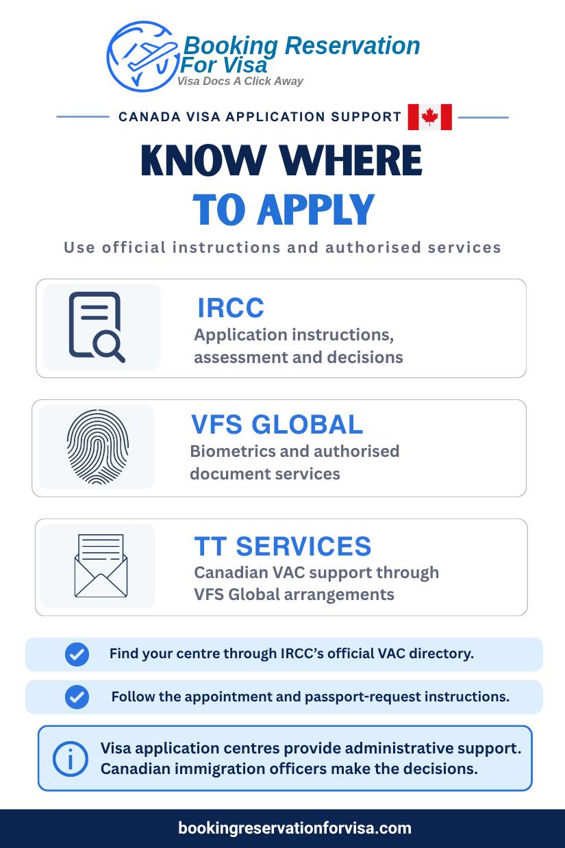 where-to-submit-visa-application-for-canada